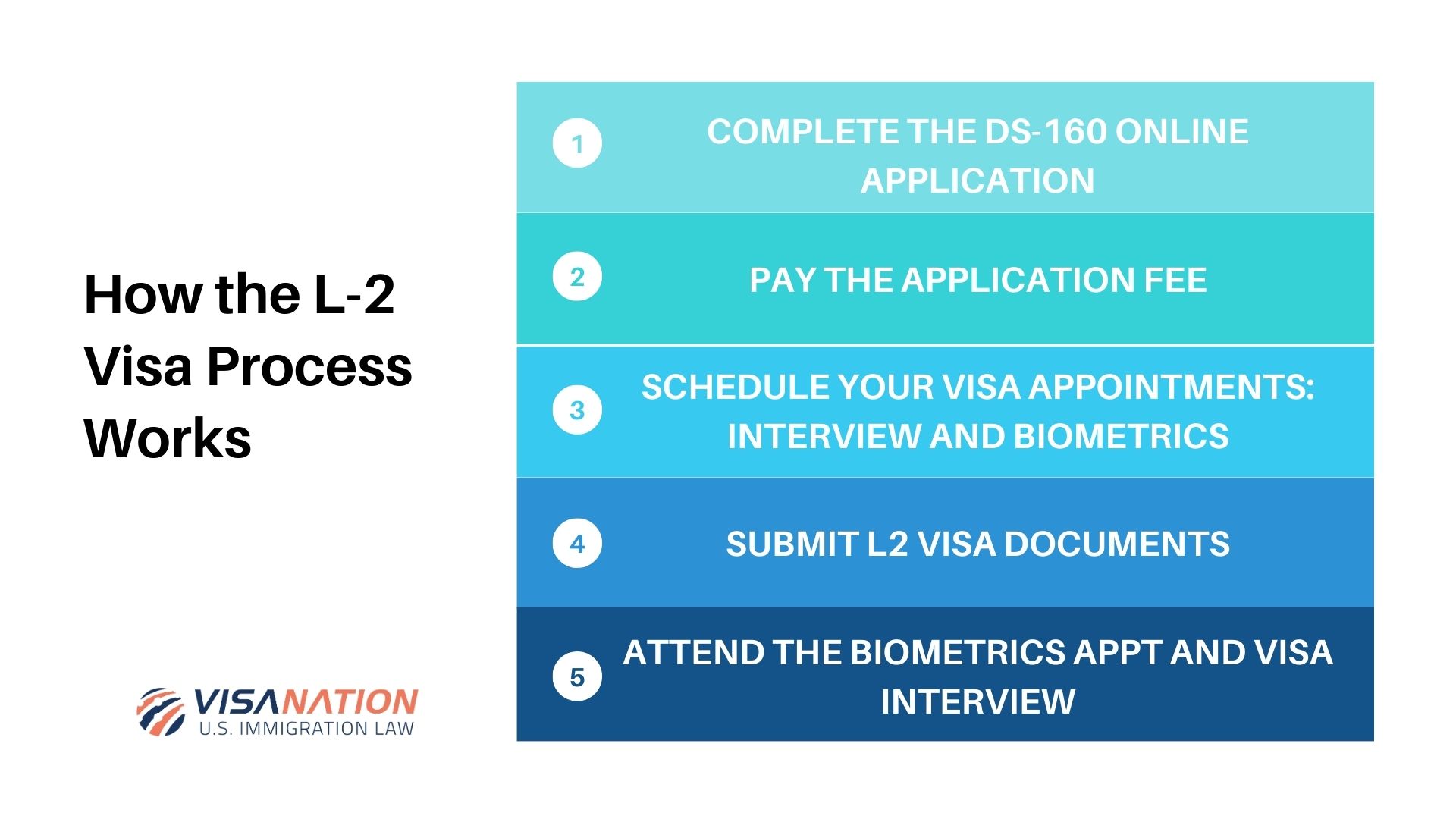 L1 Visa