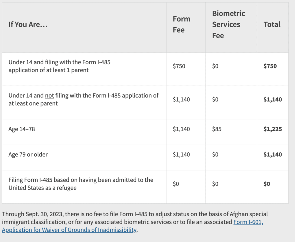 H1B to Green Card Process, Steps & Timeline Guide [2023]