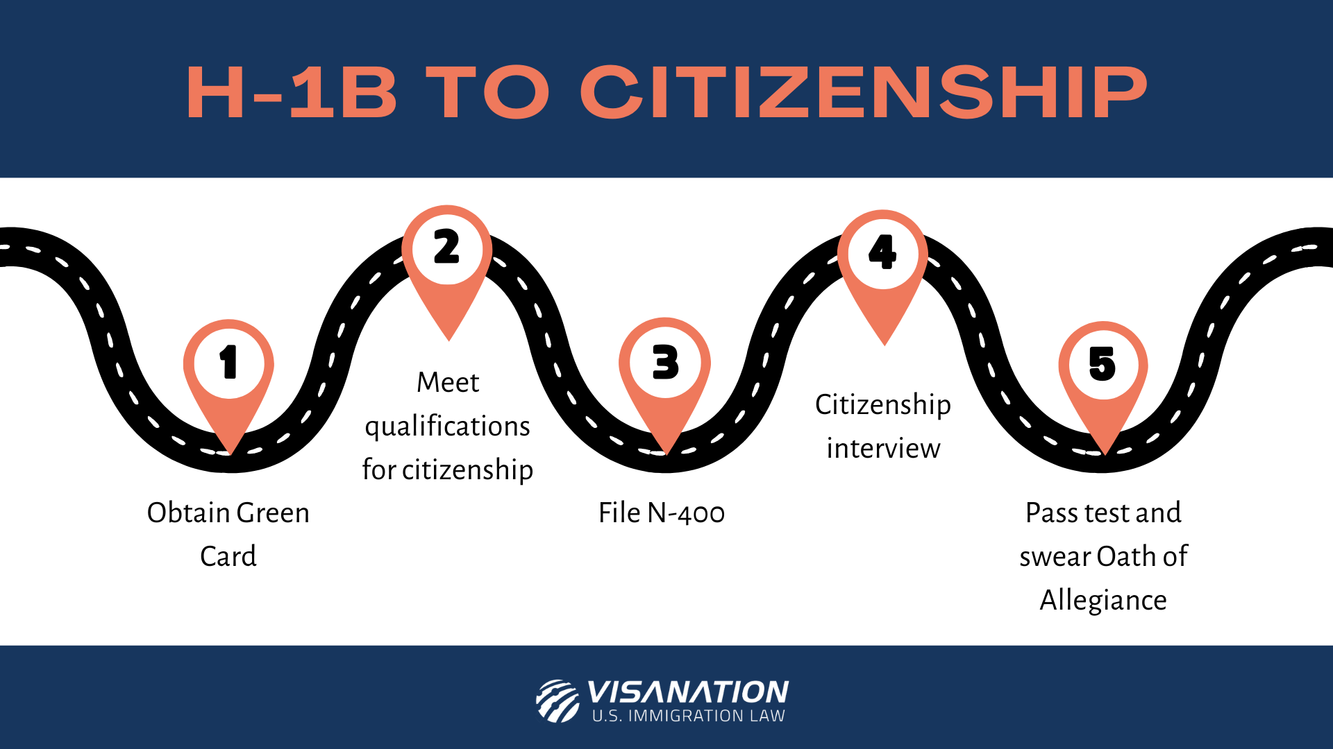 h1b to citizenship