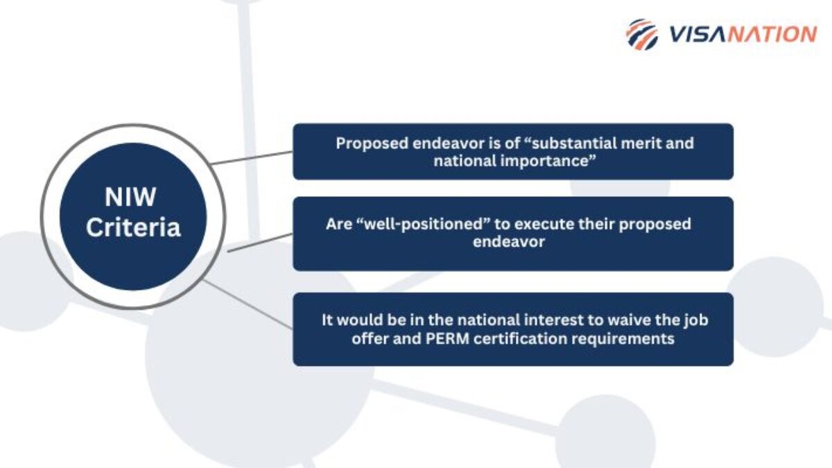 7 Most Common Errors Made by EB2/NIW Applicants