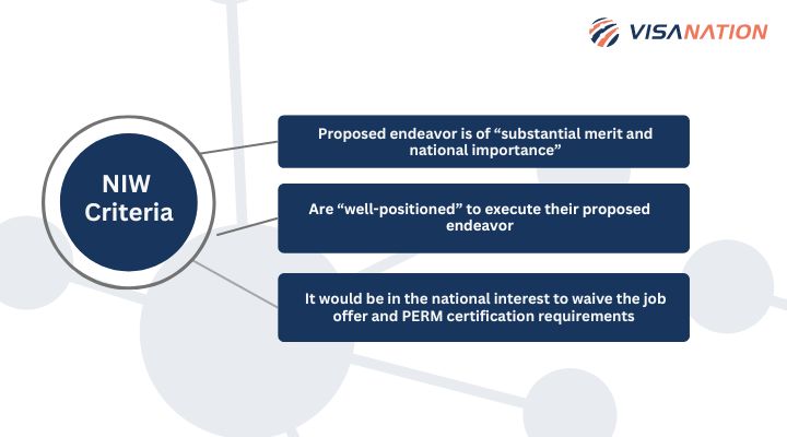 EB2 Visa vs EB2 NIW Visa What is the difference? - HLG