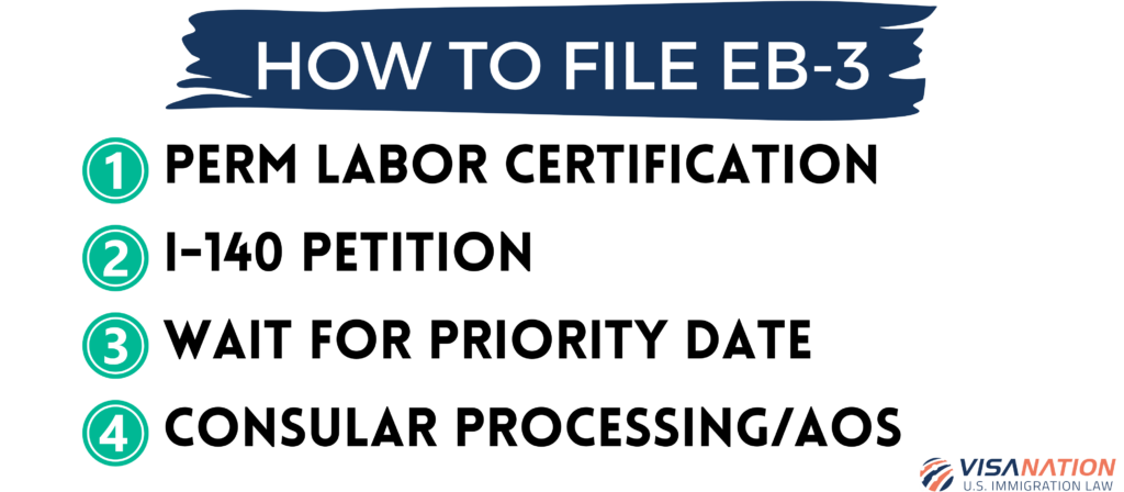 steps of eb3 process