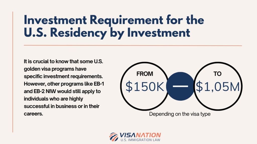 Golden Visa Investment Requirement Infographic