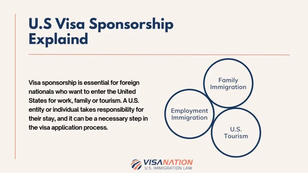 US Visa Sponsorship Definition Graphic
