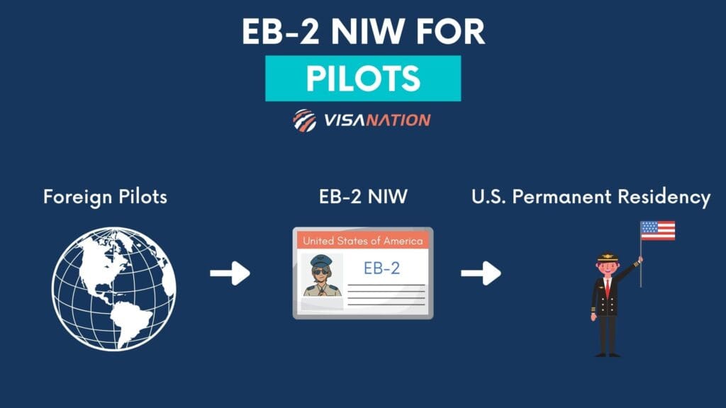 EB-2 NIW for Pilots Infographic