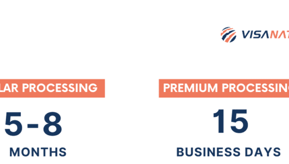 H-1B Processing Time in 2026