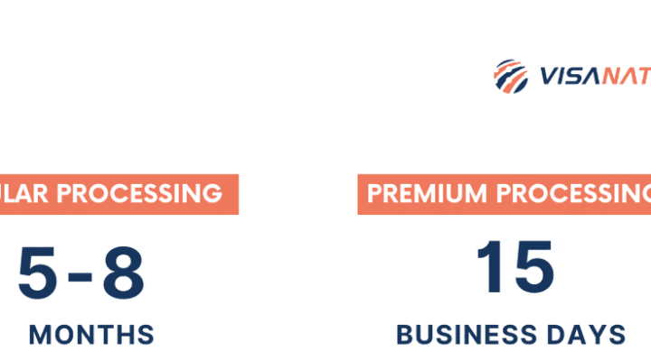 H-1B Processing Time in 2026