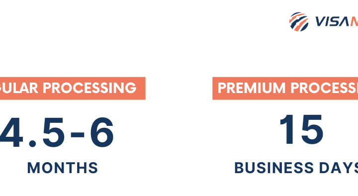 H-1B Processing times infographic
