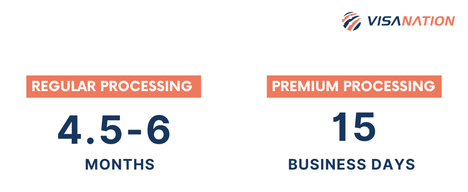 H-1B Processing times infographic