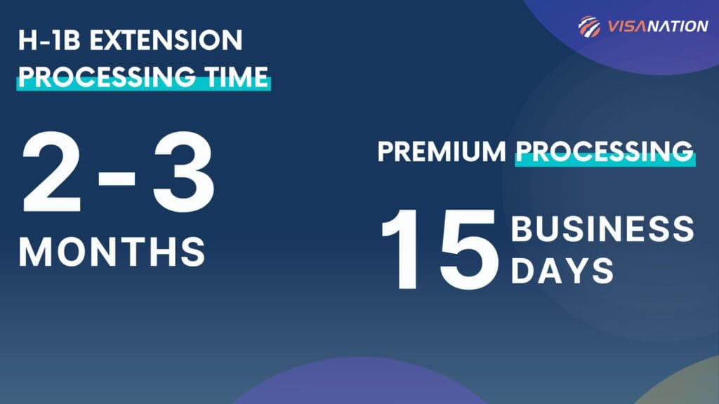 H-1B Visa Extension & Renewal Processing Times and Timeline Infographic