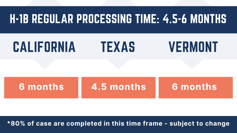 H-1B processing time by service center