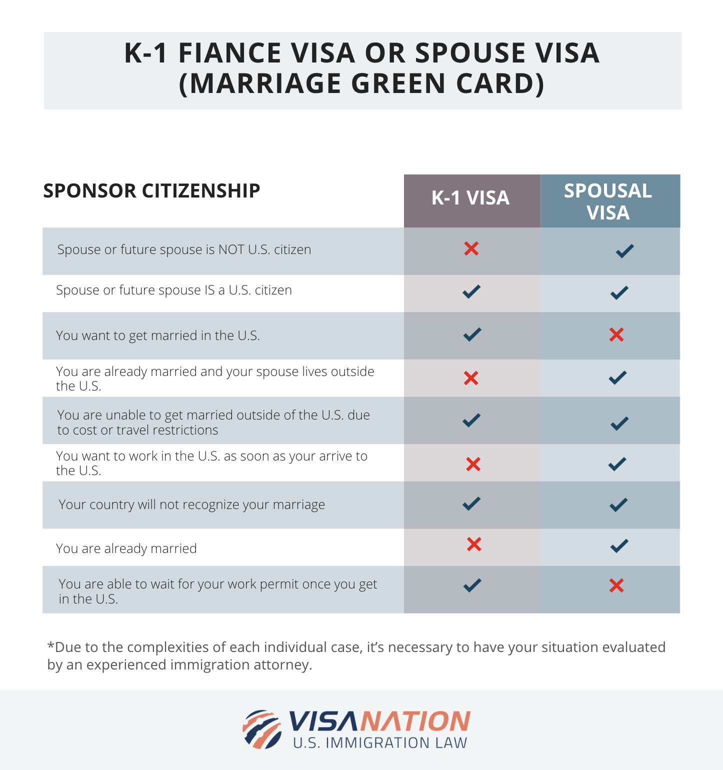 k1 or spousal visa