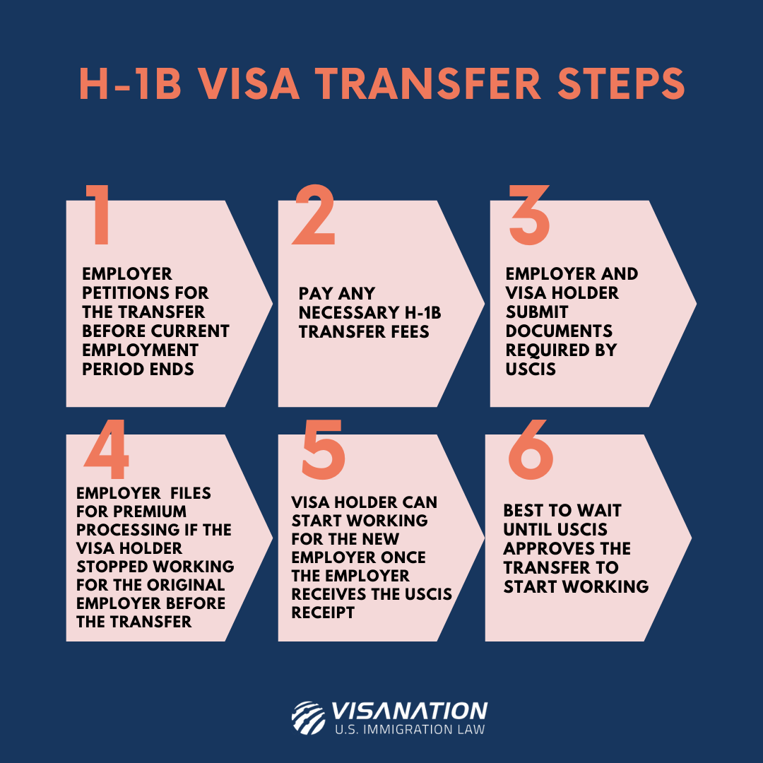 h1b transfer steps flowchart
