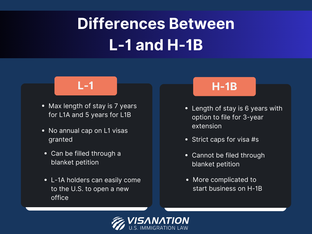 l1 to h1b change of status