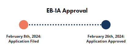 EB-1A approval for success story