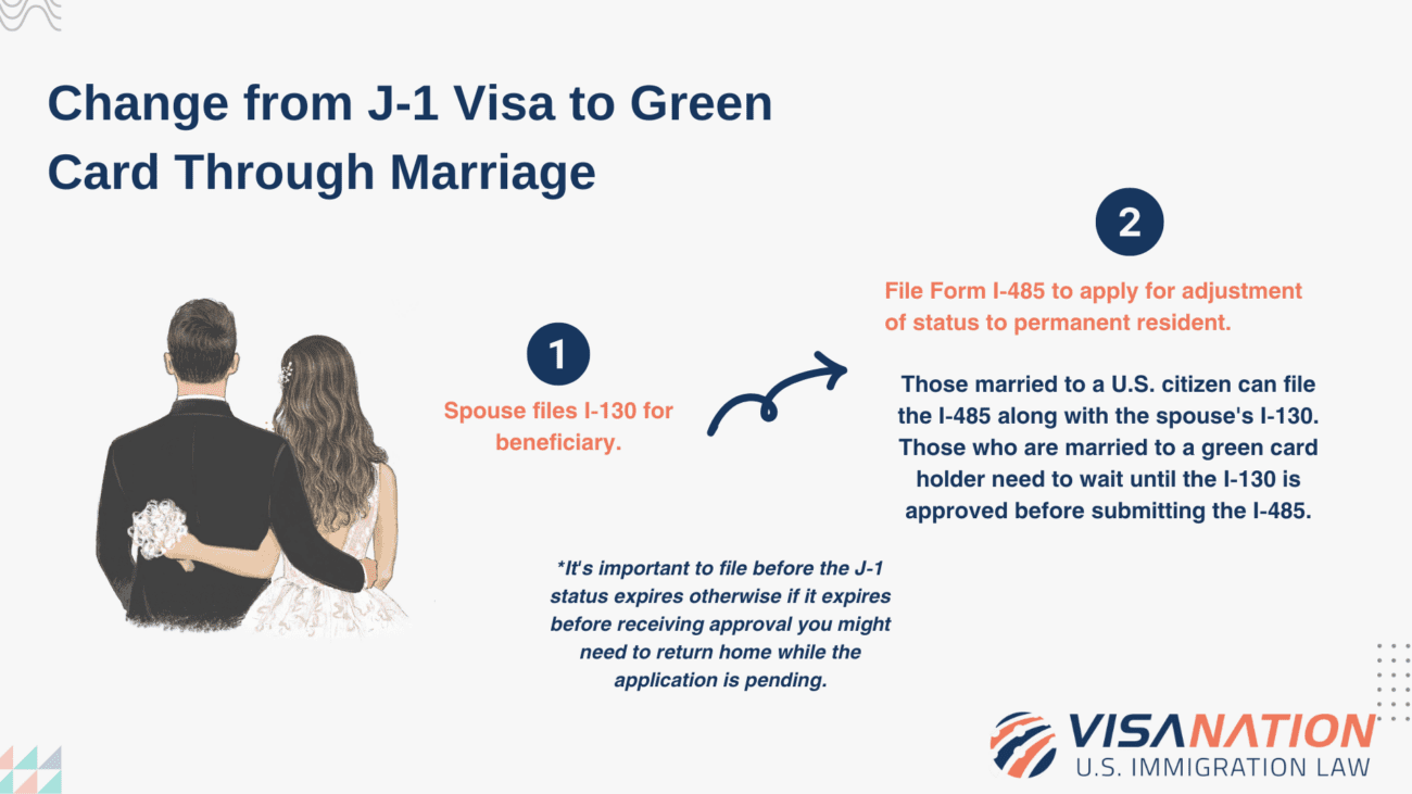 J1 Waiver Marriage to a U.S. Citizen J1 to Green Card