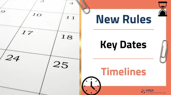 H-1B infographic showing new rules, key dates, and timelines
