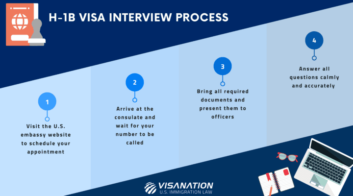 H-1B Interview questions infographic