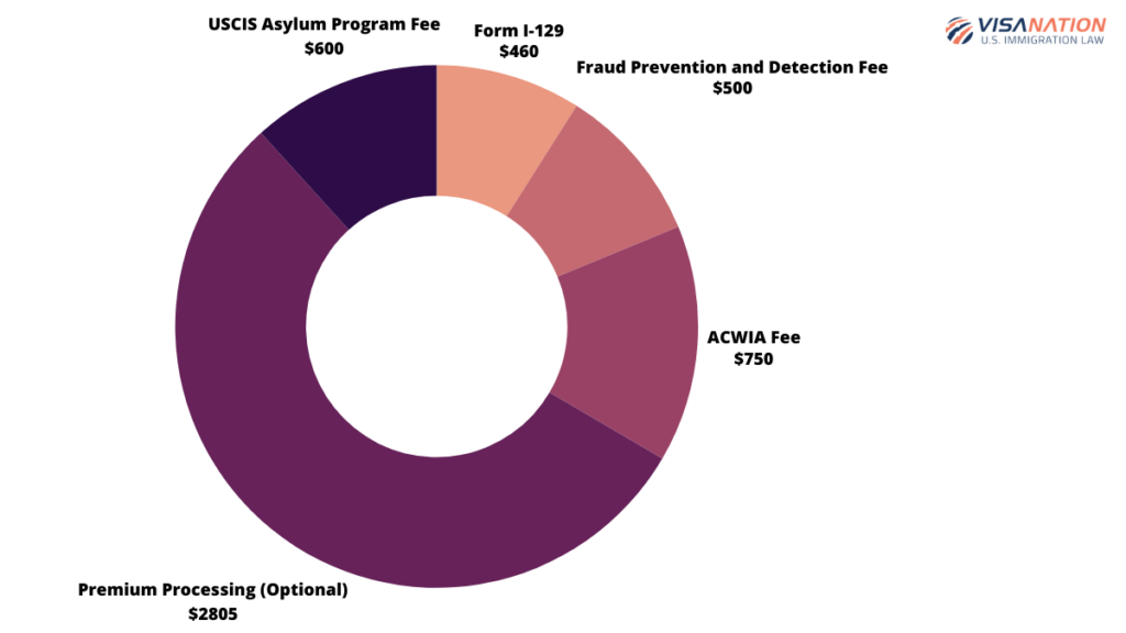 H1B Transfer Fee 2025 infographic