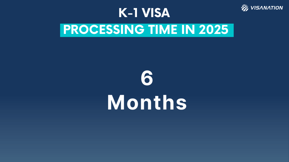 K1 Visa processing time in 2025
