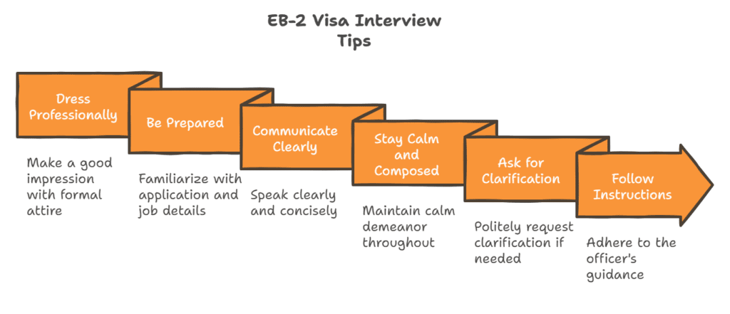eb-2 Interview tips