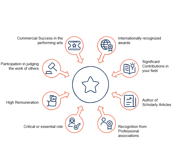 Evidence for recognition in professional fields for O-1 Visa