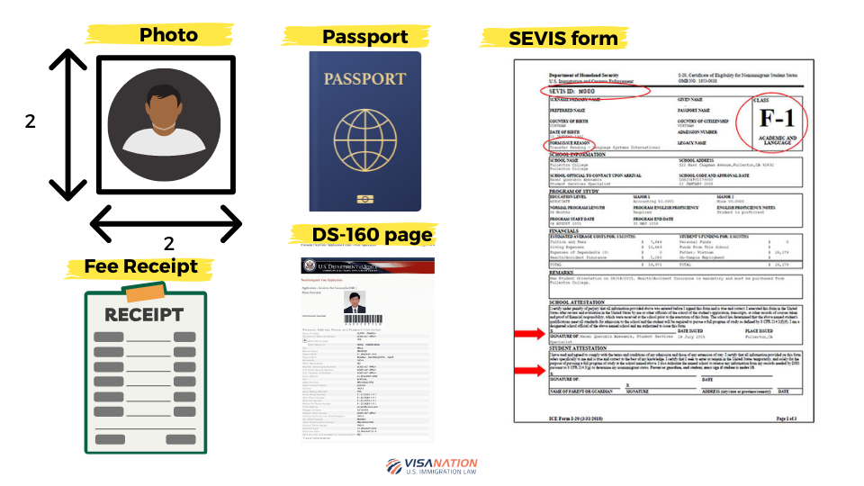 F-1 Visa Documents infographic