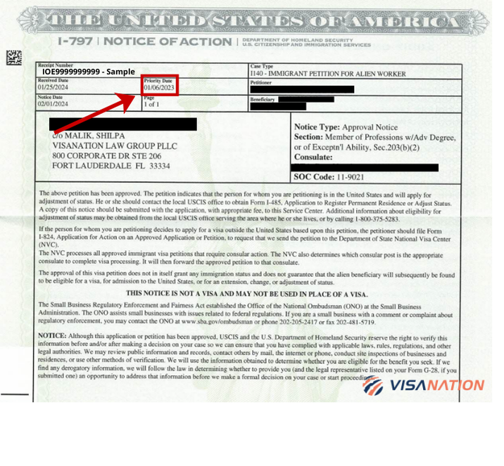 Approval Notice and Priority Date Infographic