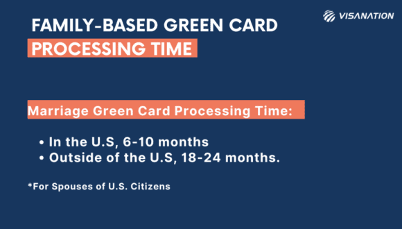 Marriage Green Card Processing Time Graphic