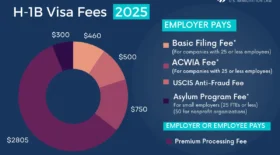 H-1B-Visa-fees-2025-3