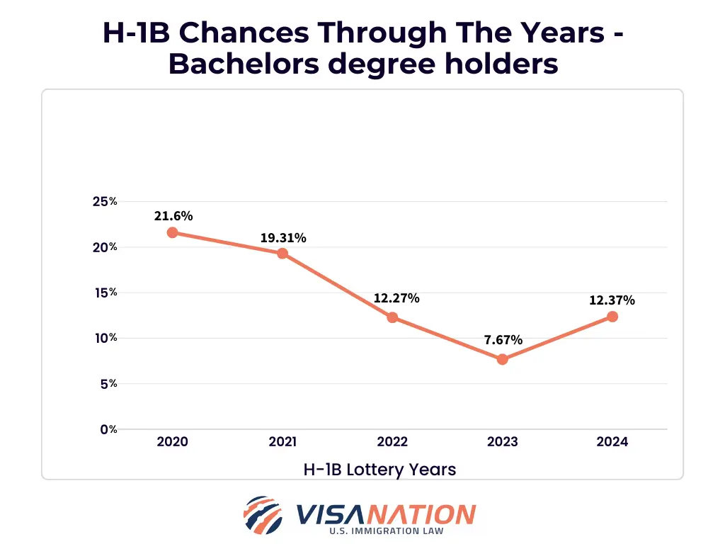 H1B Lottery Results: The Definitive Guide on 2025-2026 Lottery Chances