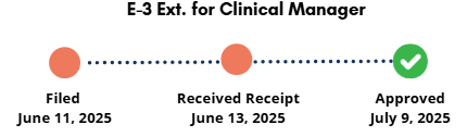 E2 ext for clinical manager timeline