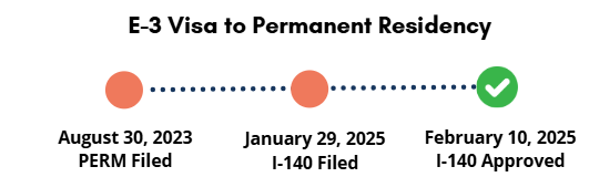 E3 visa to permanent residency timeline