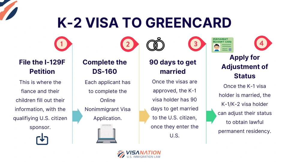 K2 visa to green card (1)