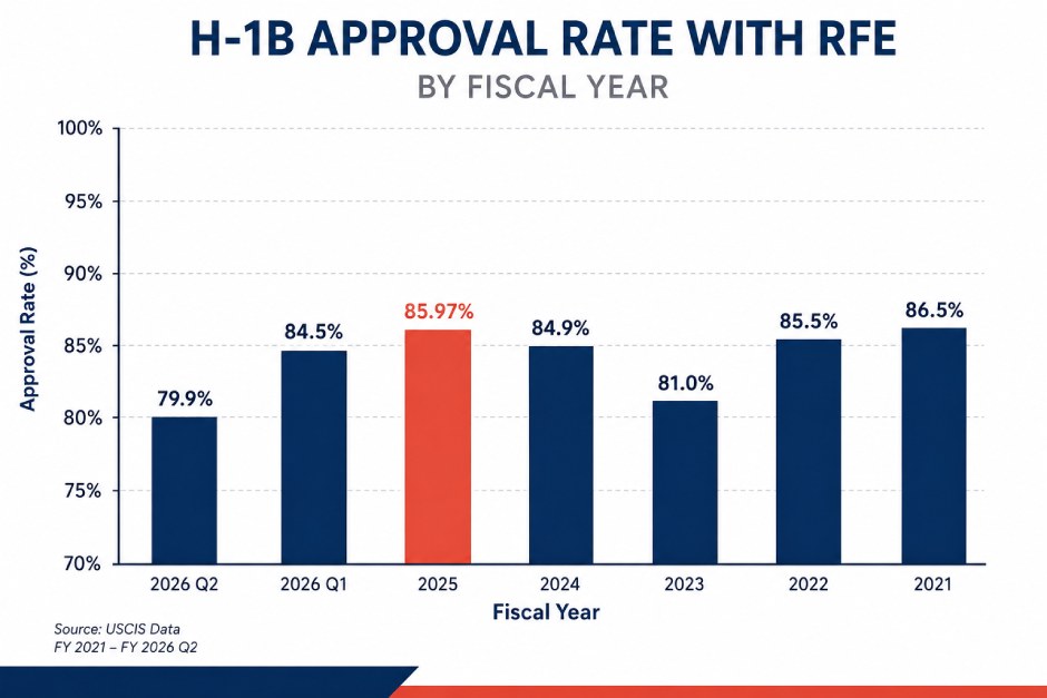 H-1B-Approval-with-RFE