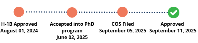 H-1b to F-1 timeline