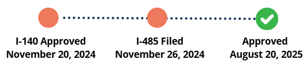 software engineer h1b to eb3