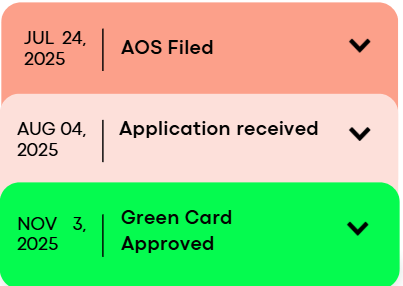 Timeline of AOS approved after marriage for H1B holder