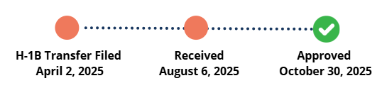 Timeline of H1B transfer approved for project manager