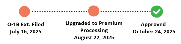Timeline of O-1B extension