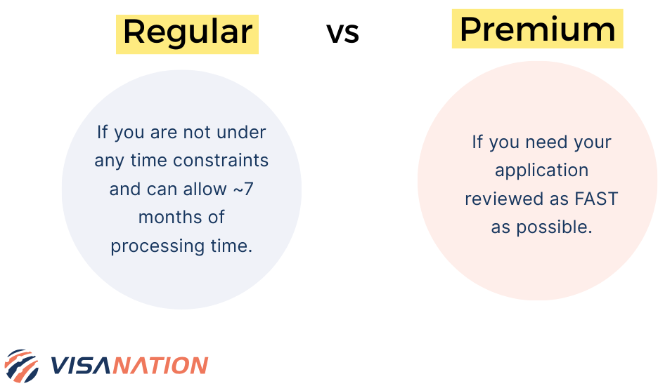  H-1B Transfer-Processing Time regular vs premium