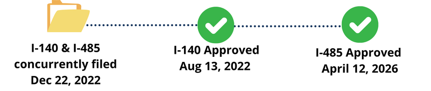  EB-3 Visa approval for Indian software engineer