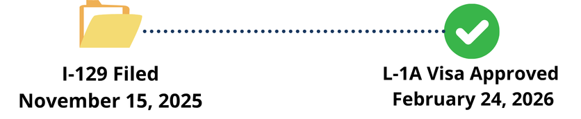 L-1A Approval Timeline
