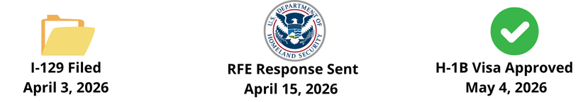 H-1B timeline for self petition software engineer startup founder