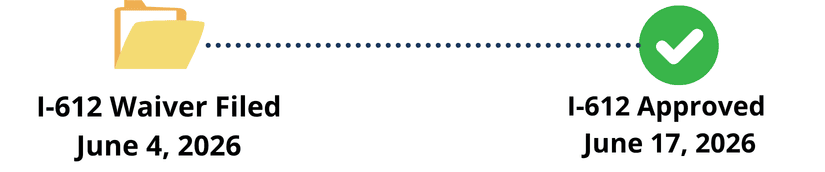 J-1 Waiver Approval Timeline